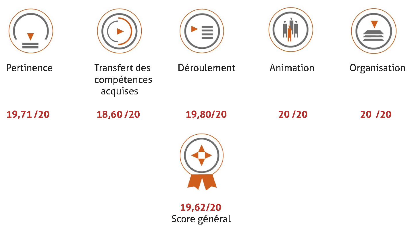2024F05 Score Rapport de formation