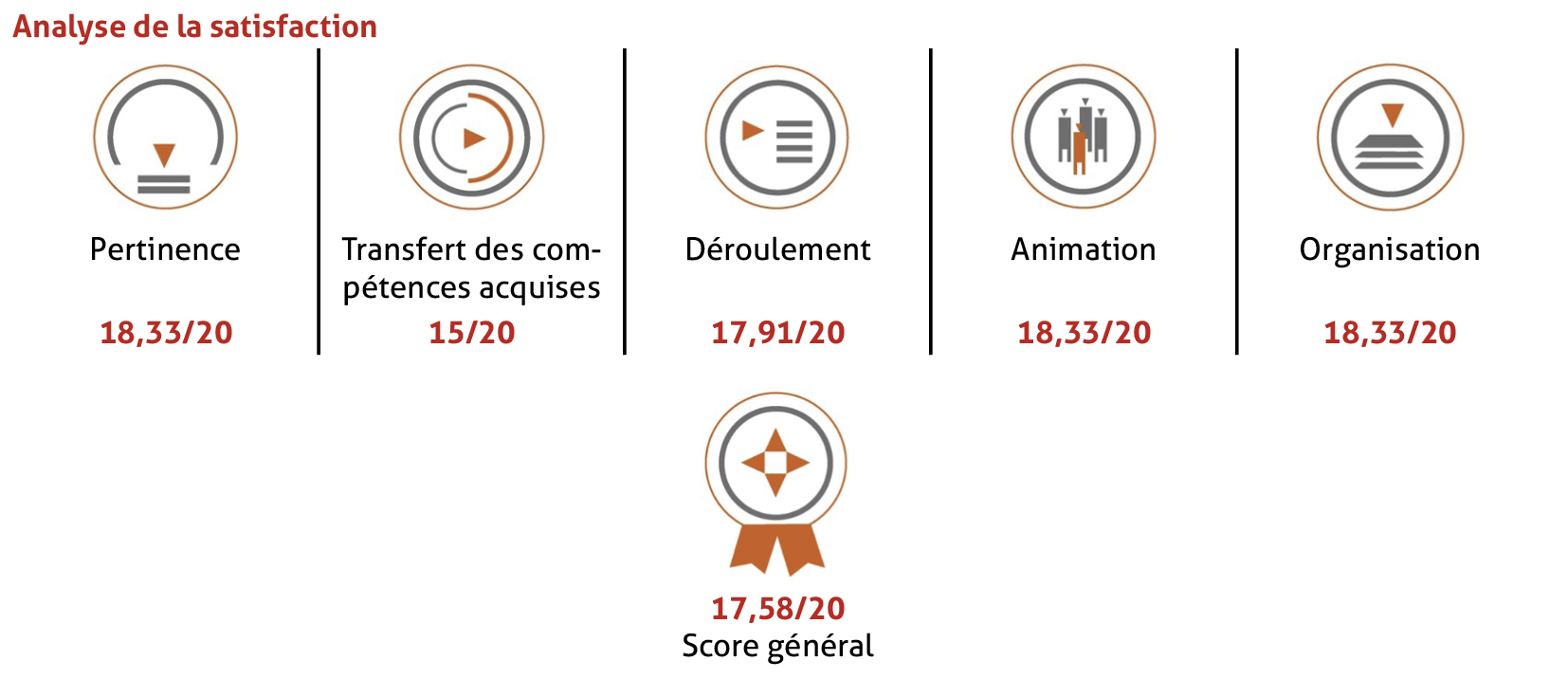 2025F10 Score Rapport formation