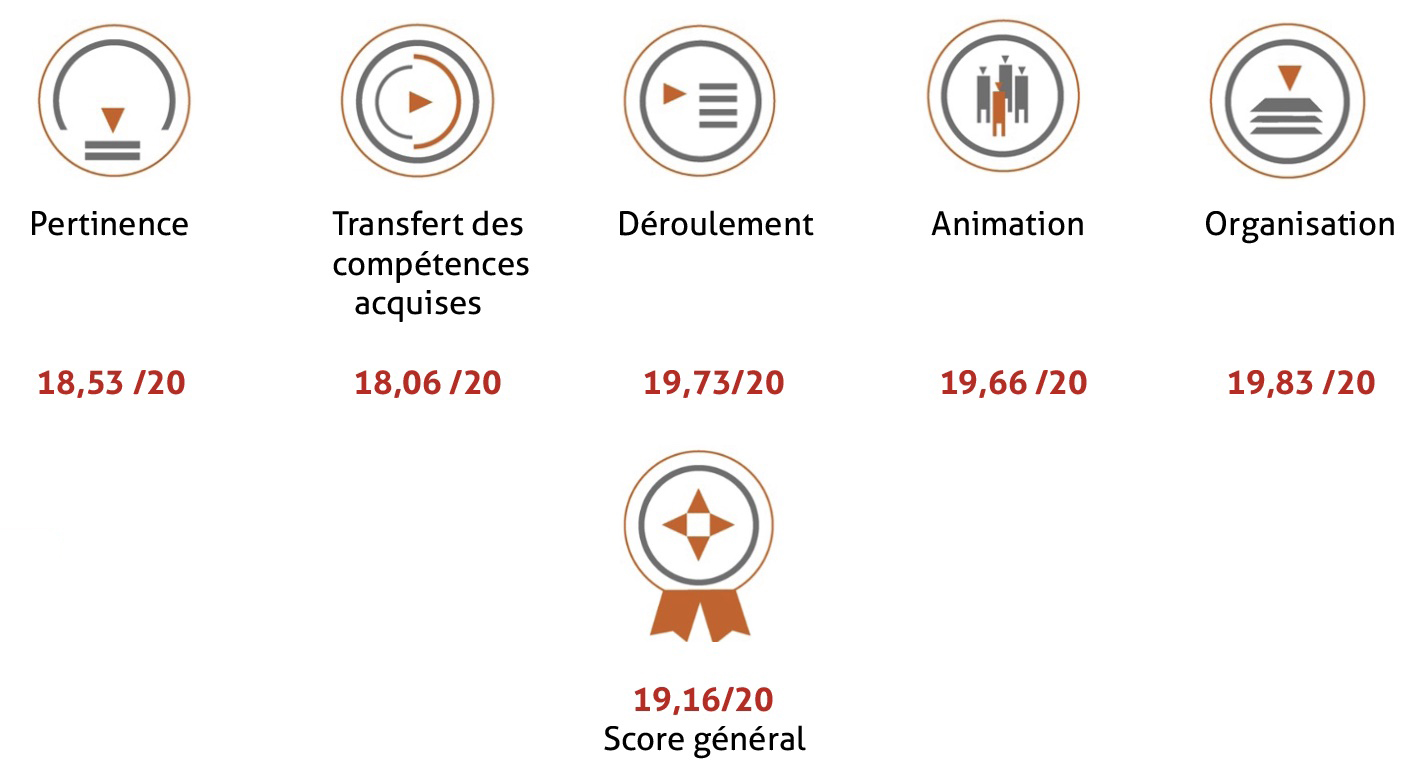2025F03 Score Rapport formation MARCEVOL