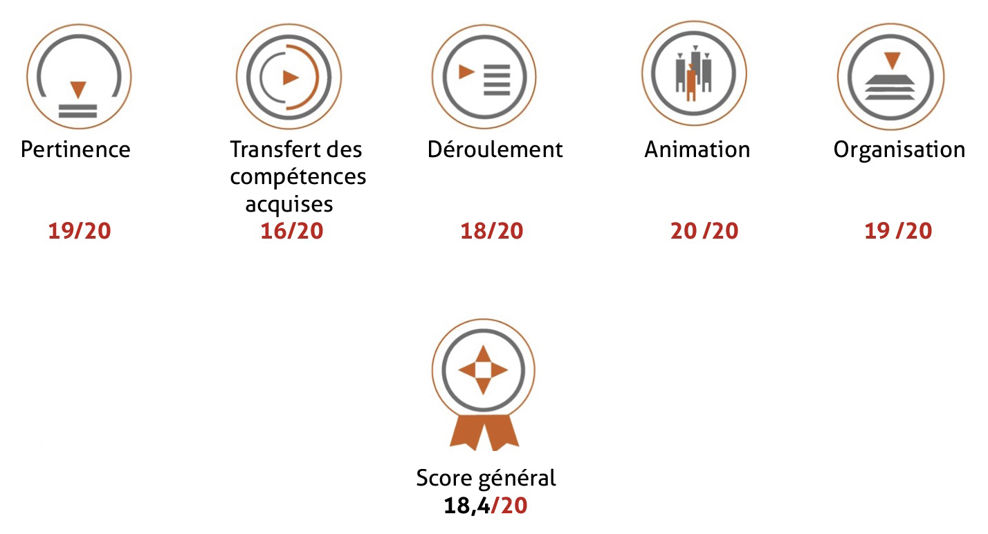 2025F04 Score rapport de formation