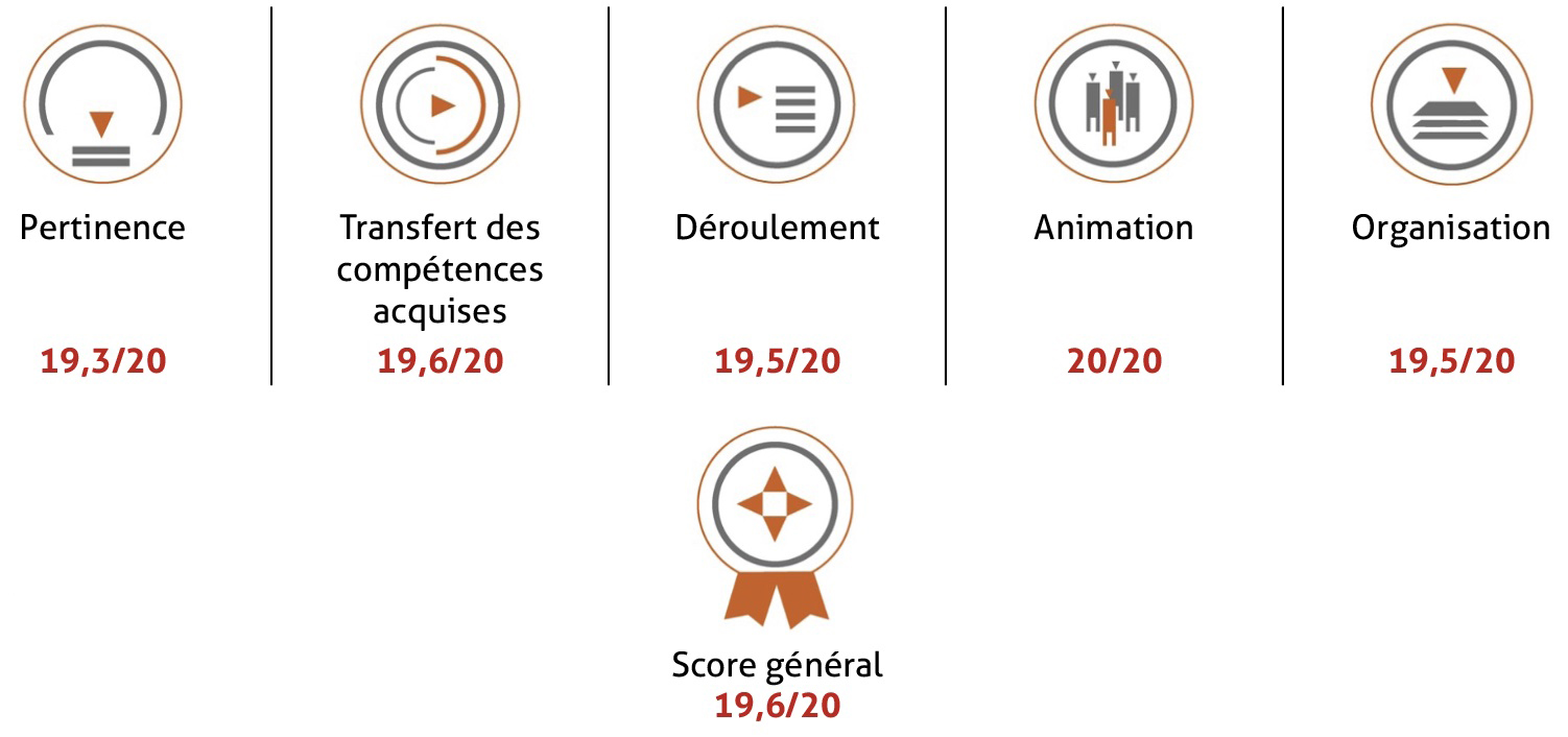 2025F07 Score rapport de formation